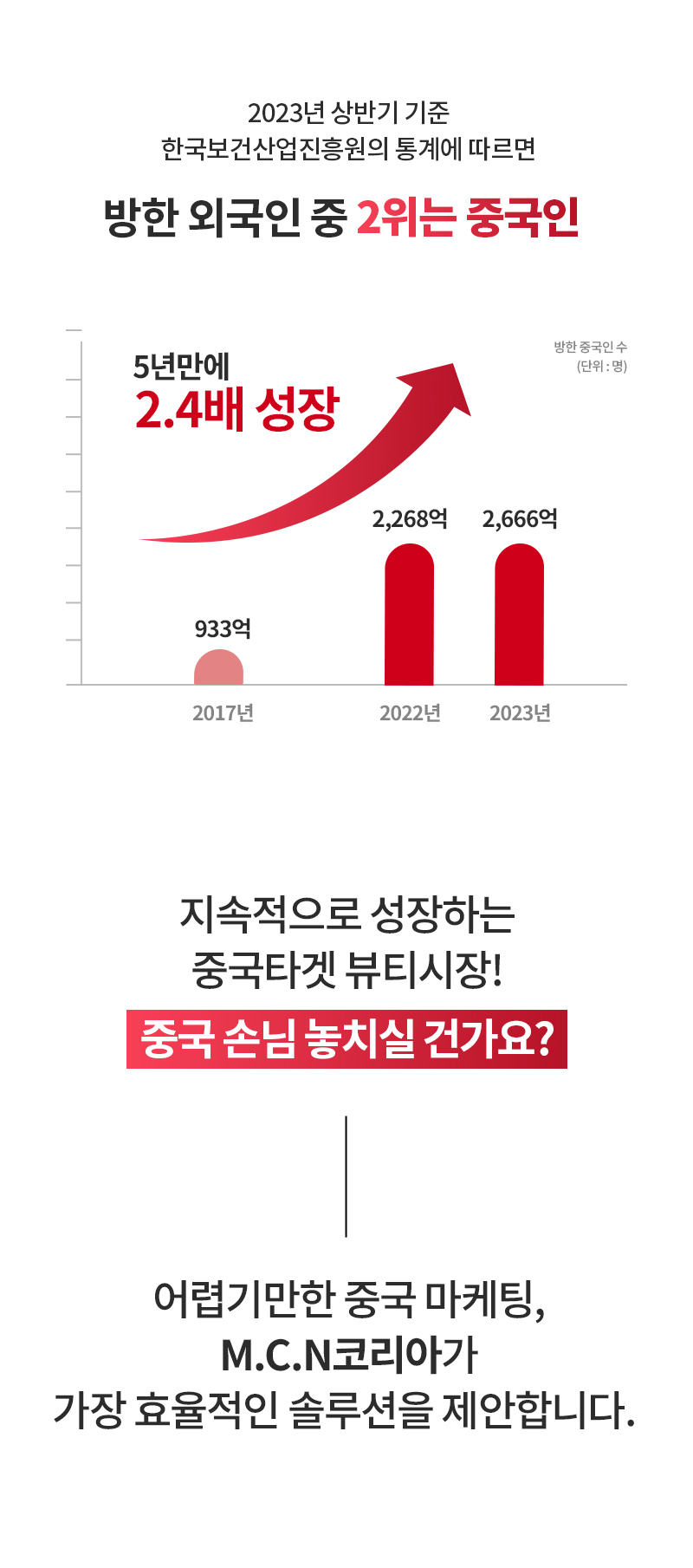 엠씨엔코리아 중화권 뷰티 마케팅