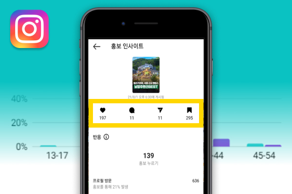 엠씨엔코리아 국내 마케팅 - 타겟팅 광고운영